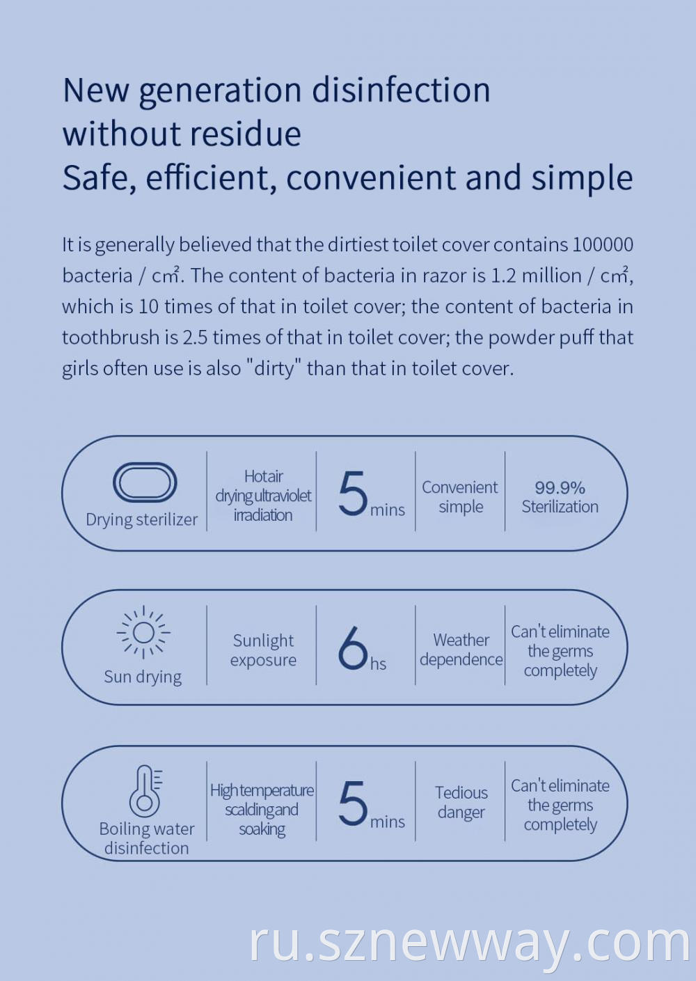 Smate Sterilizer Machine